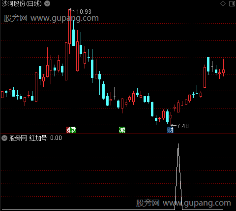 短线箱体主图之红加号选股指标公式