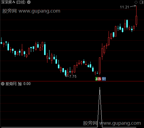 短线箱体主图之加选股指标公式