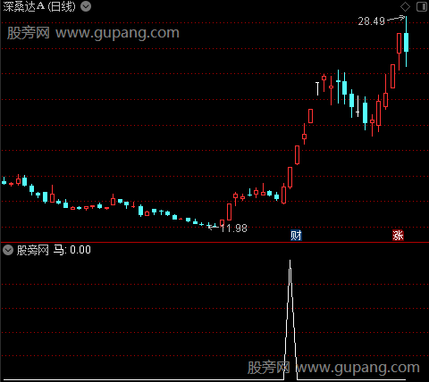 短线箱体主图之马选股指标公式