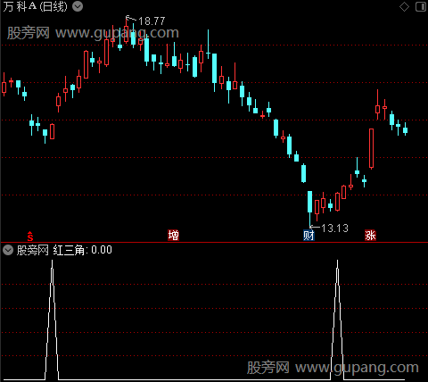 短线箱体主图之红三角选股指标公式