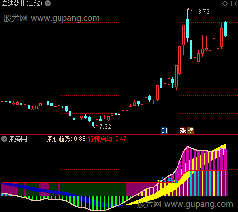 通达信赤霞捉妖指标公式