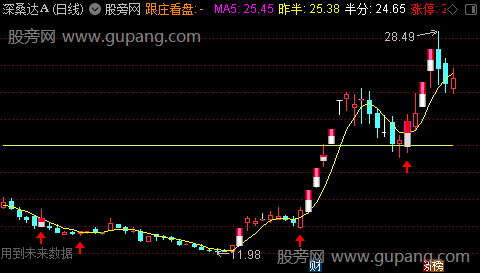 通达信卧龙根主图指标公式