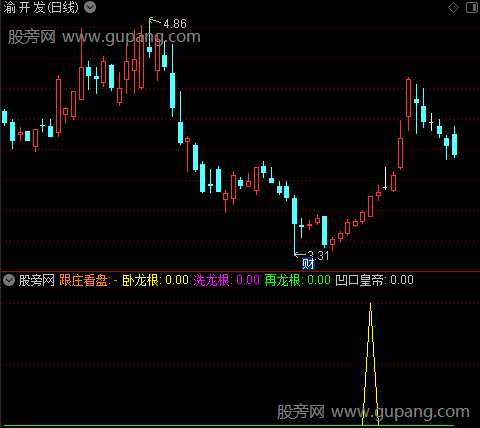 通达信卧龙根副图指标公式