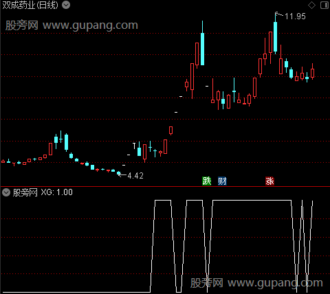 通达信老妖异动选股指标公式