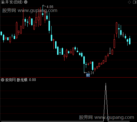 卧龙根副图之卧龙根选股指标公式