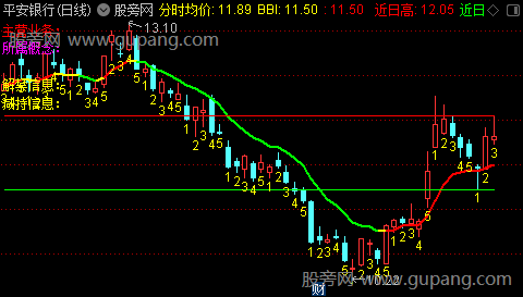 通达信呆呆兔主图指标公式