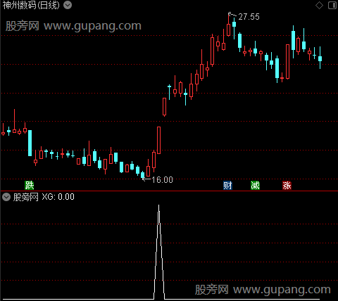 卧龙全景主图之选股指标公式