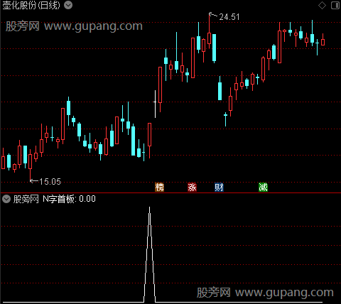 通达信N字首板选股指标公式