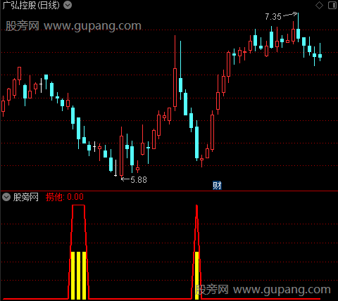 通达信海底捞指标公式