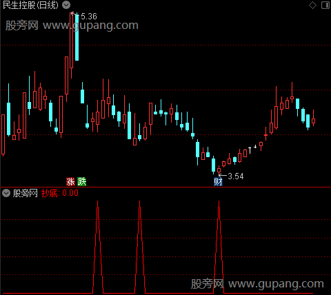 金叉红柱之抄底选股指标公式