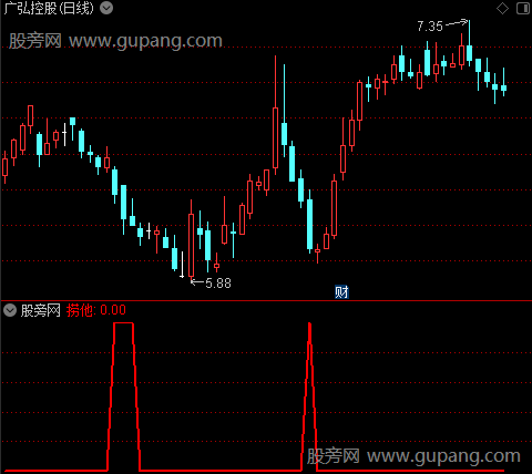 海底捞之选股指标公式