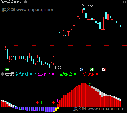 通达信强龙决策指标公式