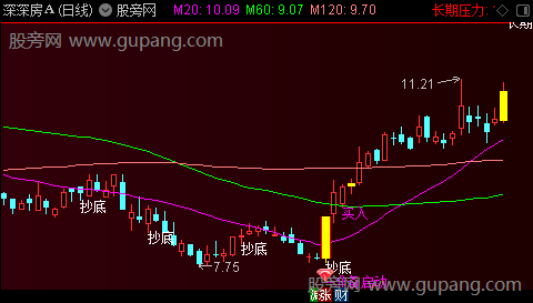 通达信抄底捉妖主图指标公式