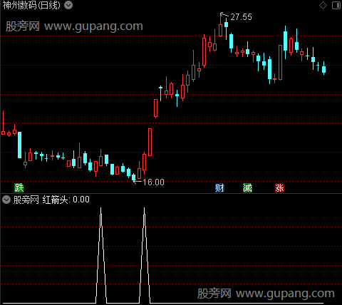 强龙决策之红箭头选股指标公式