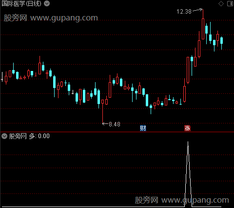 强龙决策之多1选股指标公式