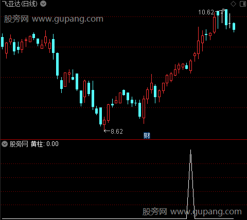 抄底捉妖主图之黄柱选股指标公式