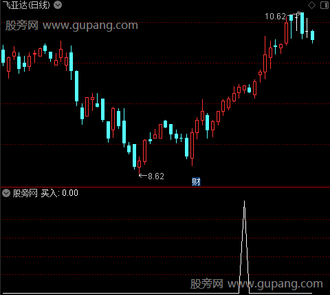 抄底捉妖主图之买入选股指标公式