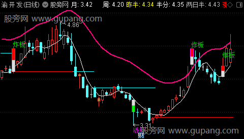 通达信月开捉妖主图指标公式