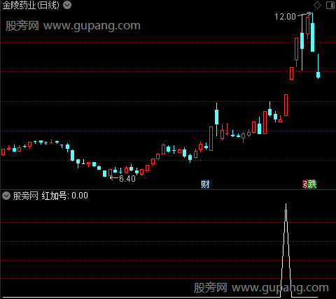 月开捉妖主图之红加号选股指标公式