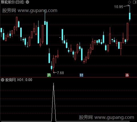 通达信印钞厂选股指标公式