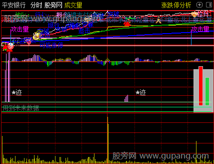 通达信分时两用主图指标公式