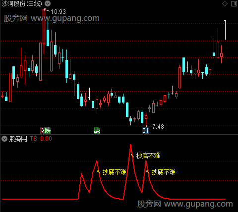 通达信抄底不难指标公式