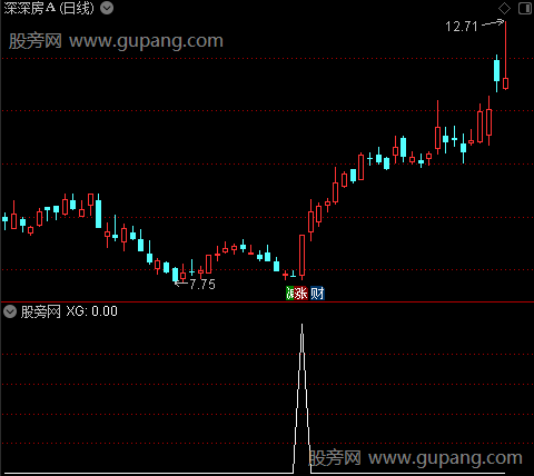 通达信打板选股指标公式