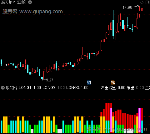 通达信黄金VIP量比指标公式