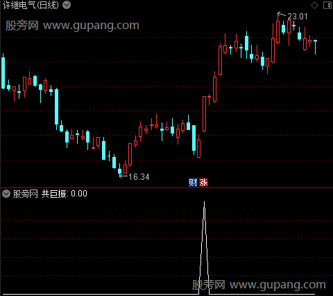 通达信共巨振选股指标公式