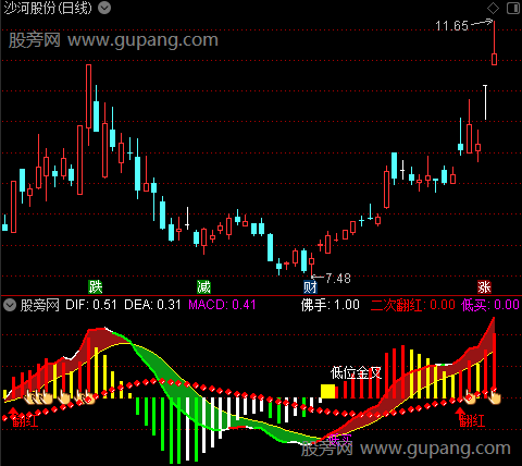 通达信极品MACD优化版指标公式