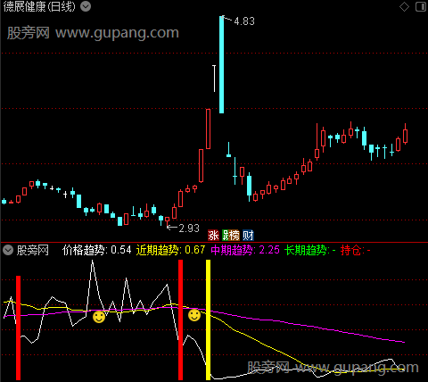 通达信升龙抓指标公式