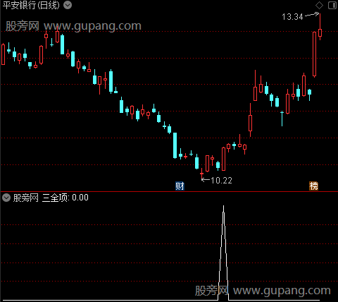 极品MACD优化版之三全项选股指标公式