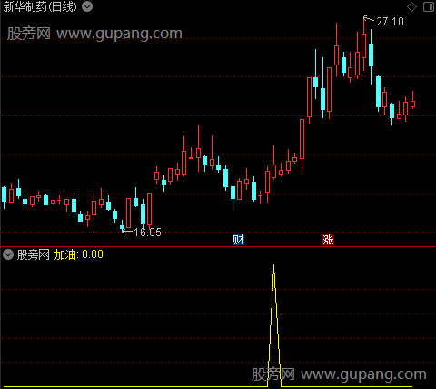 极品MACD优化版之加油选股指标公式