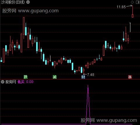 极品MACD优化版之低买选股指标公式