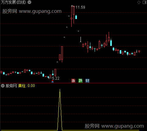 升龙抓之黄柱选股指标公式