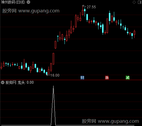 通达信龙头选股指标公式