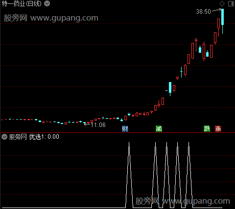 通达信五线上翘选股指标公式