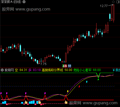 通达信金石探庄指标公式