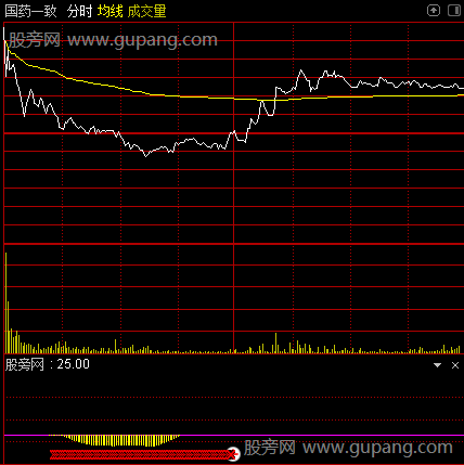 通达信分时出击指标公式