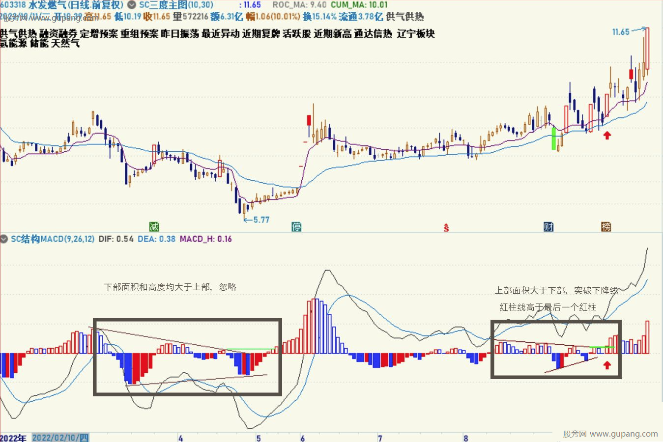 通达信SC结构MACD指标公式