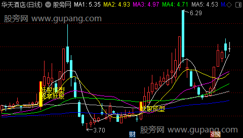 通达信妖股主图指标公式