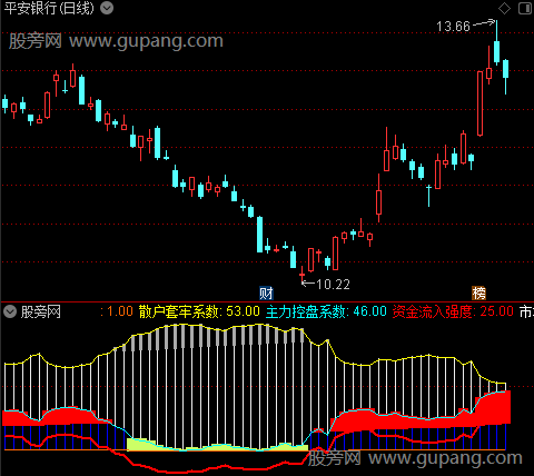 通达信坐拥天下指标公式