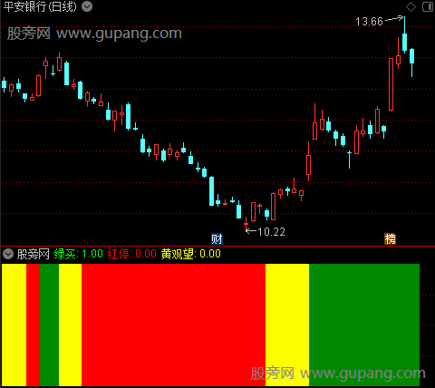 通达信交易法则指标公式