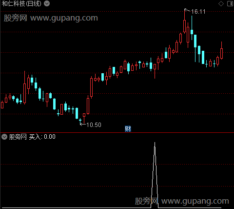 上涨吞没之选股指标公式