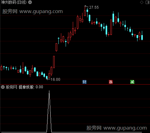 妖股主图之捉拿妖股选股指标公式