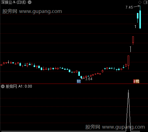 通达信首板定龙线选股指标公式