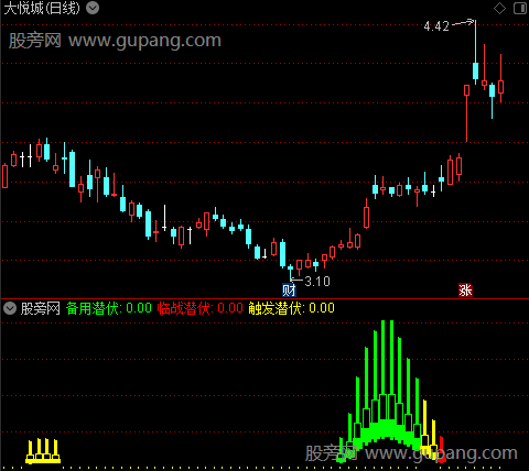 通达信机构潜伏指标公式