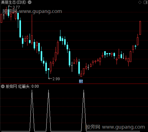 冰心之红箭头选股指标公式