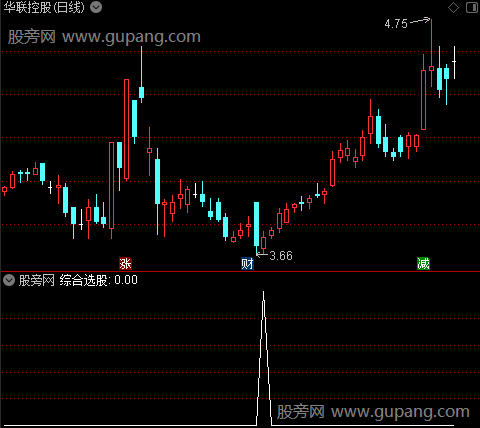 冰心之综合选股指标公式