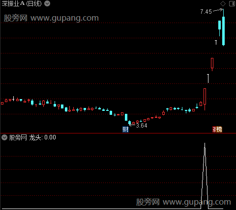 真龙头之选股指标公式